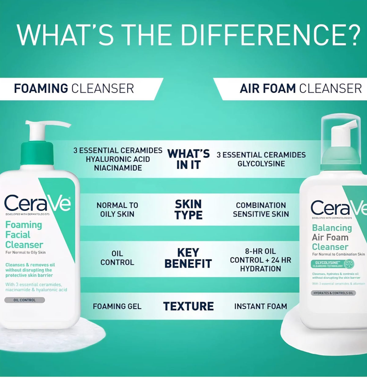 CeraVe Foaming Facial Cleanser 🧴✨- 473 ml
